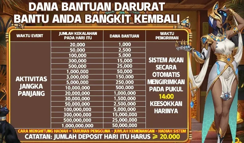 DANA BANTUAN DARURAT - BANTU ANDA BANGKIT KEMBALI