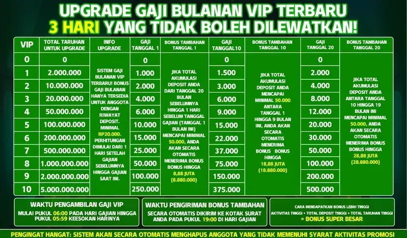 UPGRADE GAJI BULANAN VIP TERBARU